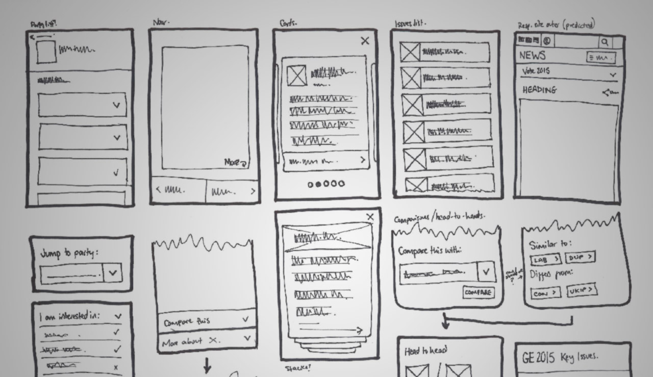 Early hand-sketched screen ideas for the manifesto guide