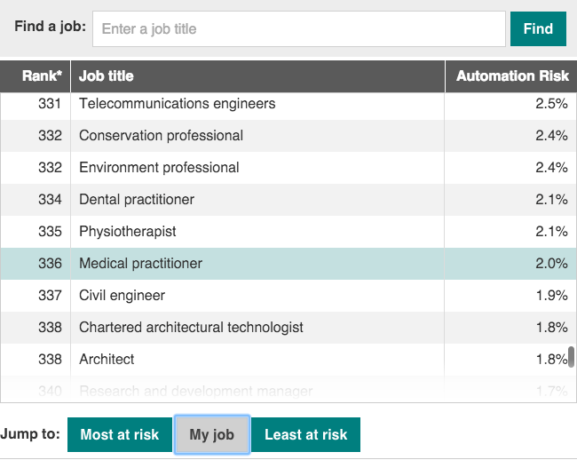 Job list prototype